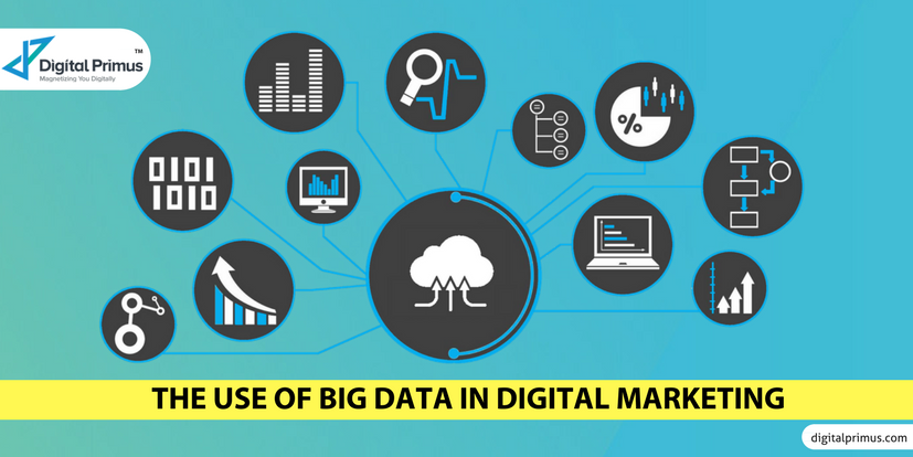 the-use-of-big-data-in-digital-marketing-webnoria